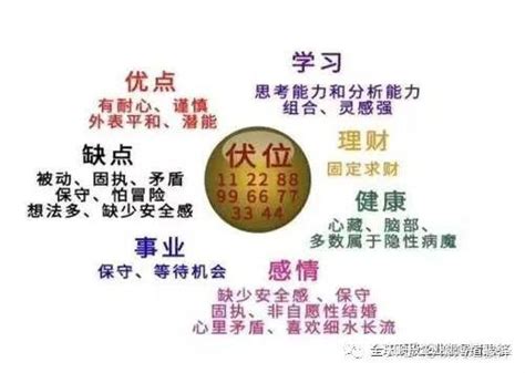 天醫 絕命|乾貨：數字磁場能量組合解析――天醫和絕命組合